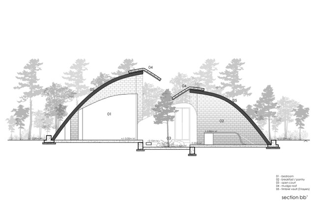 Double-Dome House