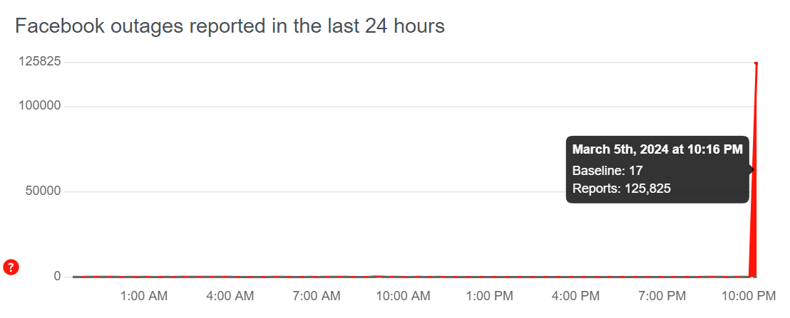 Facebook Outage