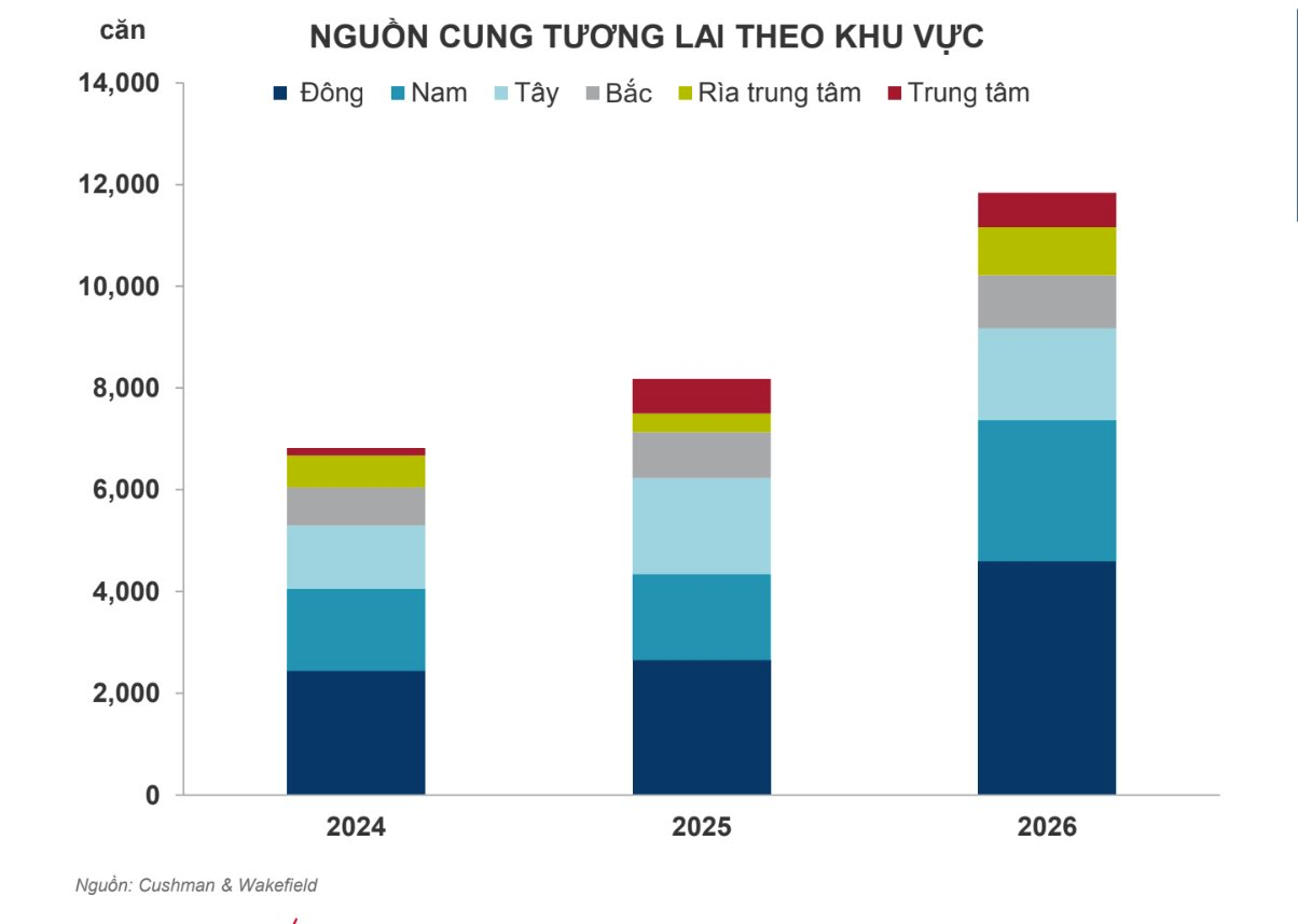 Từng là “vũng trũng” bất động sản, đến nay người dân khu Tây Tp.HCM không dễ kiếm nhà ở giá hợp lý- Ảnh 2.