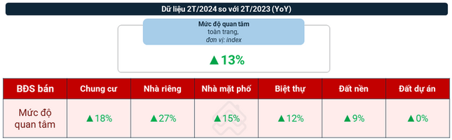 Giá chung cư vẫn tiếp tục tăng nếu nhu cầu vượt 'đỉnh'