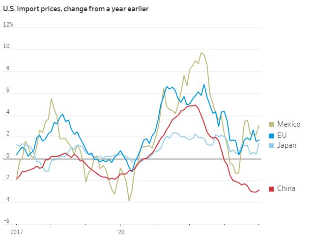 Price Volatility