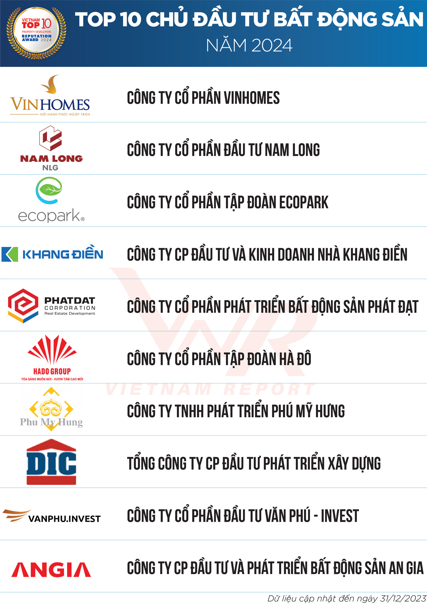 Top 10 Real Estate Developers in 2024