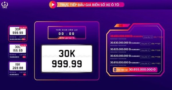 Biển số 30K-999.99 sets record at 75 billion but re-auctioned for only 30 billion